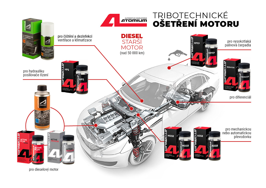 Sada aditiv - Atomium Active Diesel Plus 3x90 ml + Atomium Active Regular 100 ml