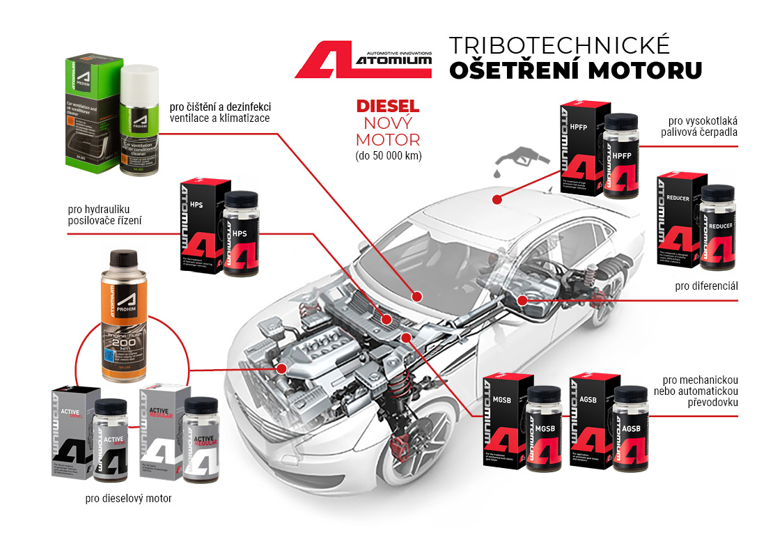 Atomium Active Diesel New 90 ml aditivum do oleje